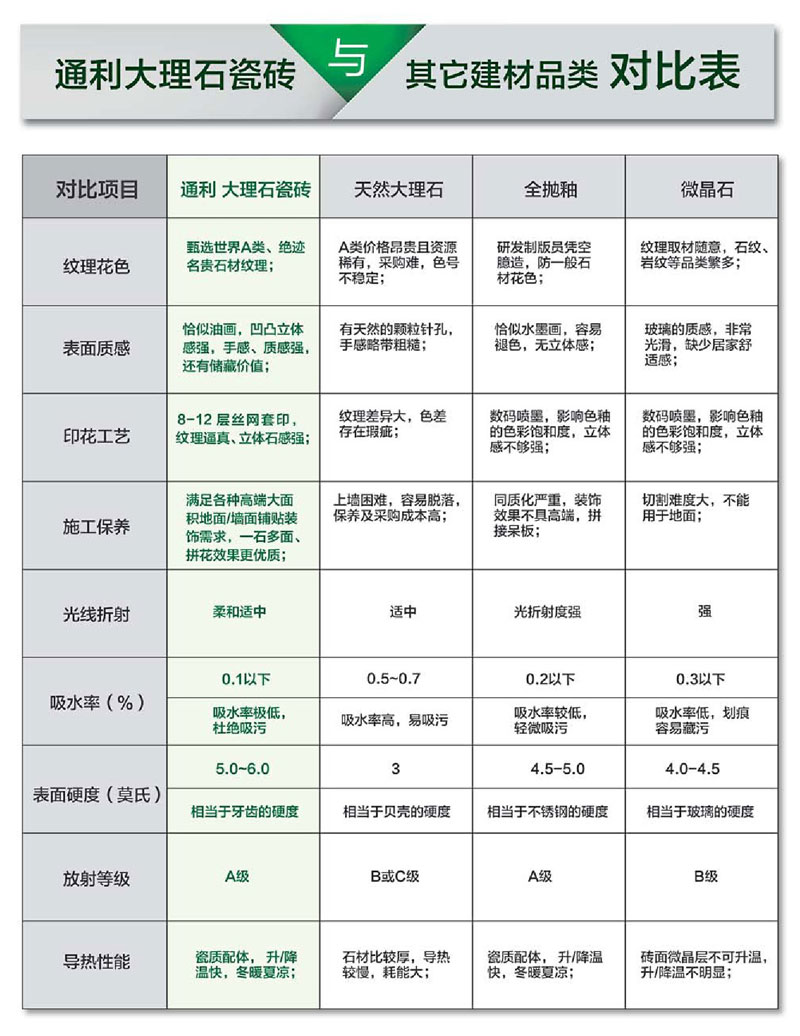 【孔sir•干货】大理石瓷砖为何比较贵？