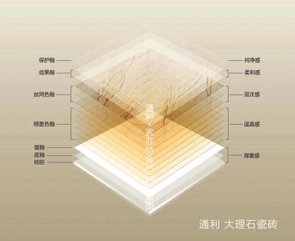 放眼全球！通利代表大理石瓷砖品类，受邀参加(图7)