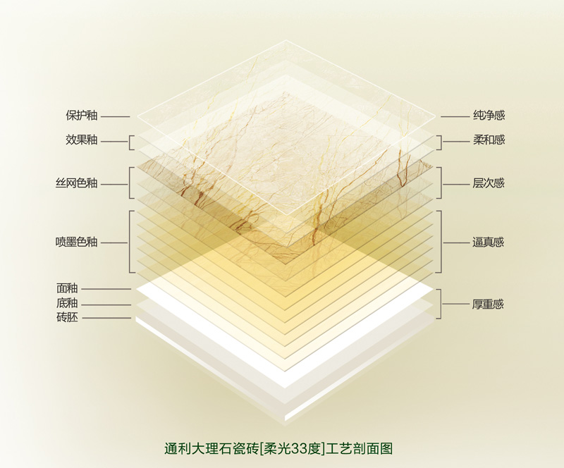 品鉴自然，醉美通利大理石瓷砖新品，耀世登场(图17)