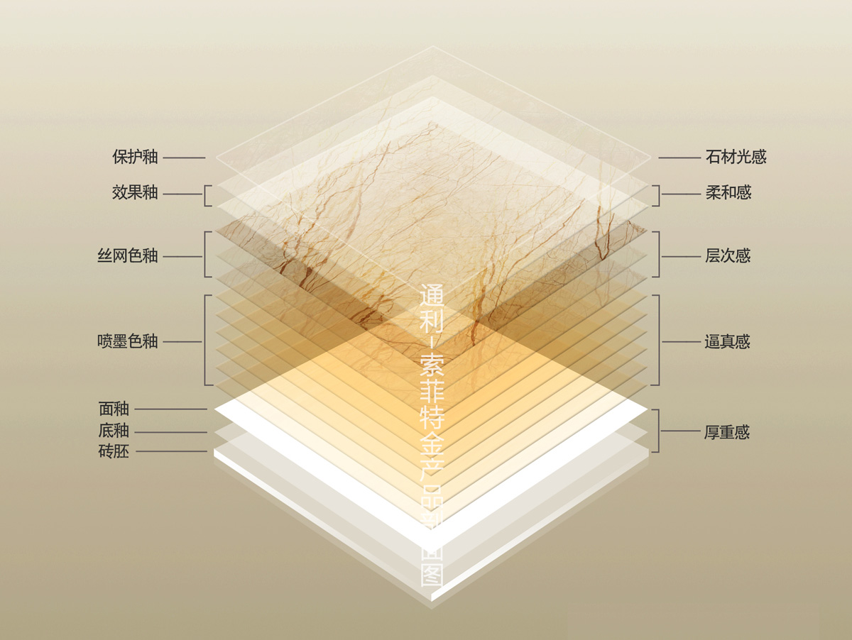 【孔SIR•干货】大理石瓷砖未来在哪里？(图3)