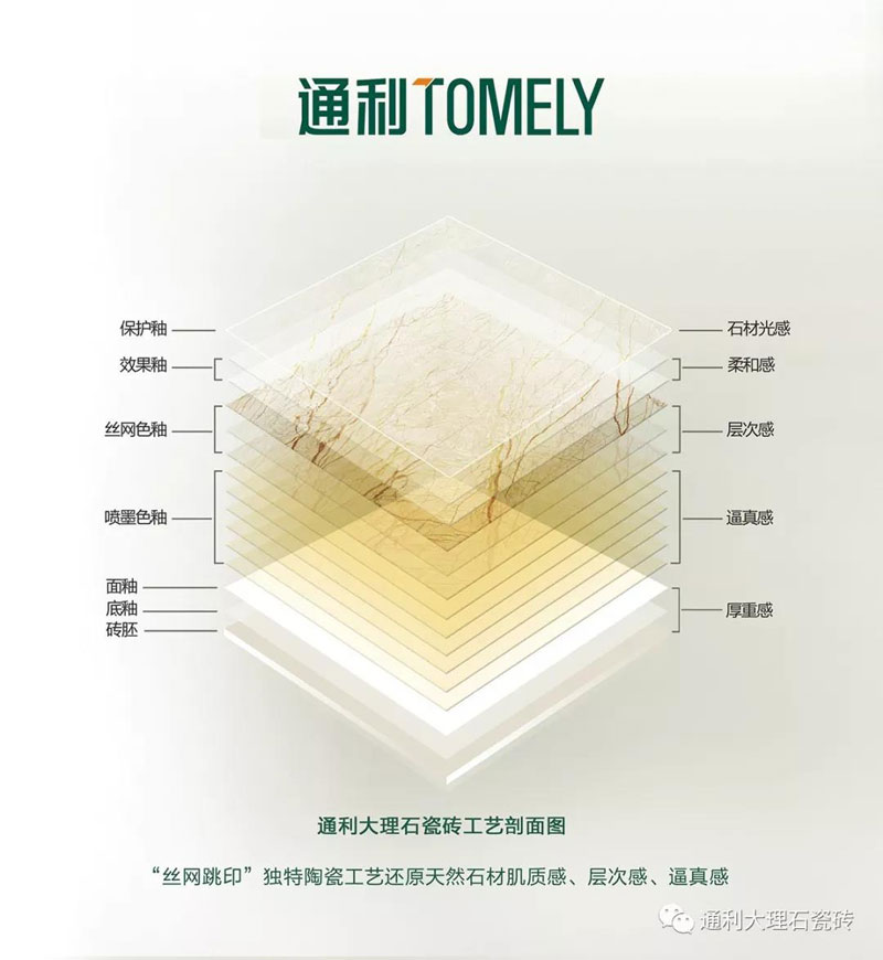 通利#火拼双11#，集赞免费送300m²专业大理石瓷砖(图3)